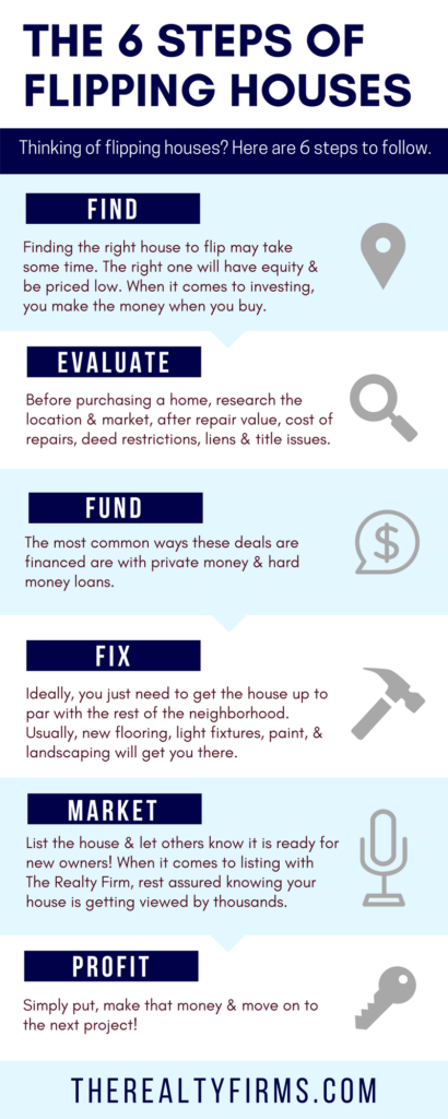 The 6 Steps of Flipping Houses
